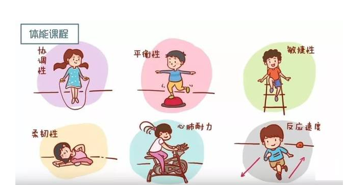 上海十大少儿体适能训练机构排名