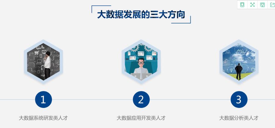 大数据培训 大数据培训