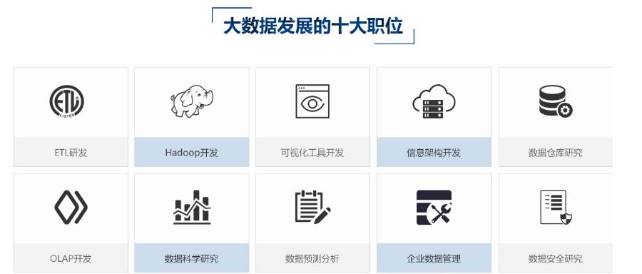 大数据培训 大数据培训