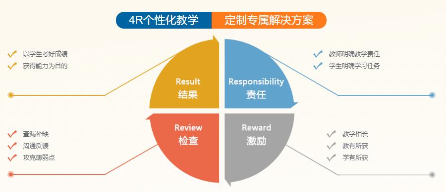 国内2022多邻国培训机构口碑推荐一览