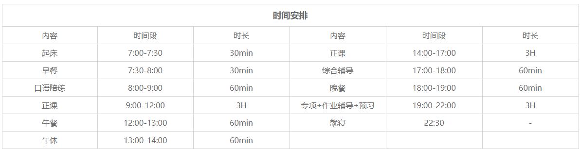 上海十大雅思封闭培训班实力排名
