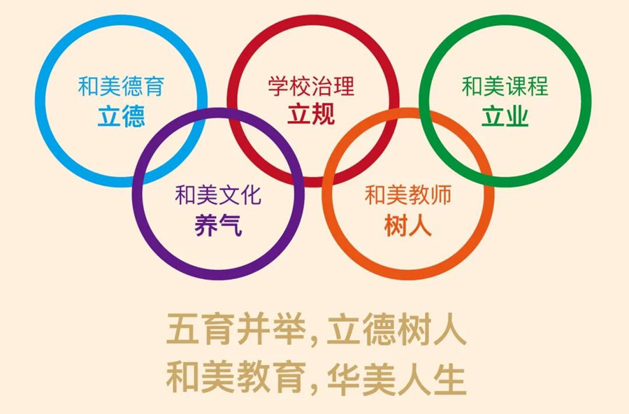 深圳十大国际学校排名