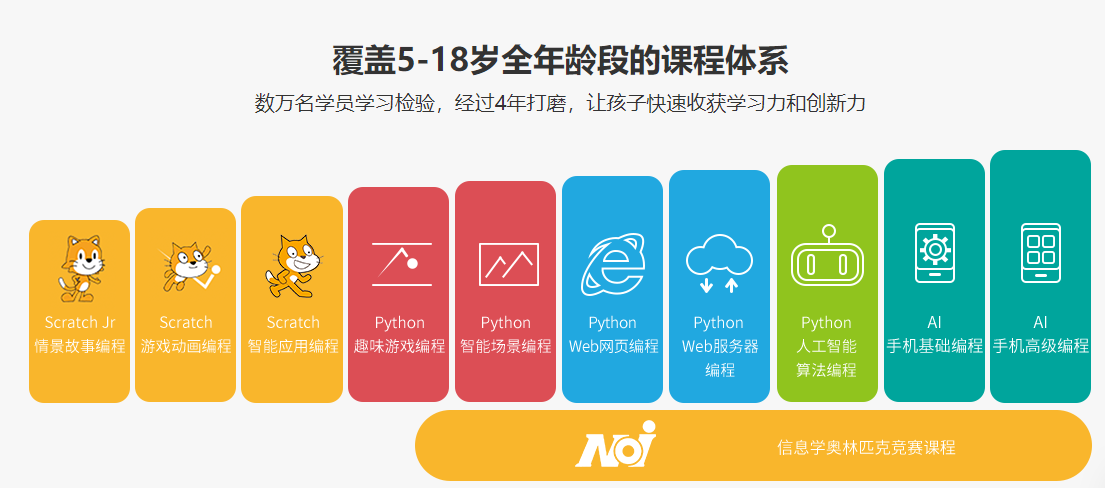 深圳十大青少儿编程培训机构排名