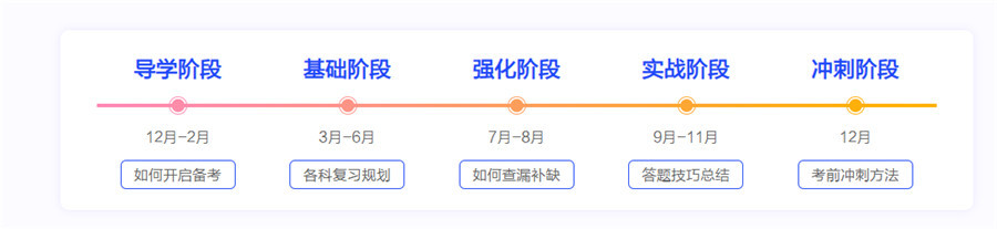 西安长安区十大考研辅导培训机构排名