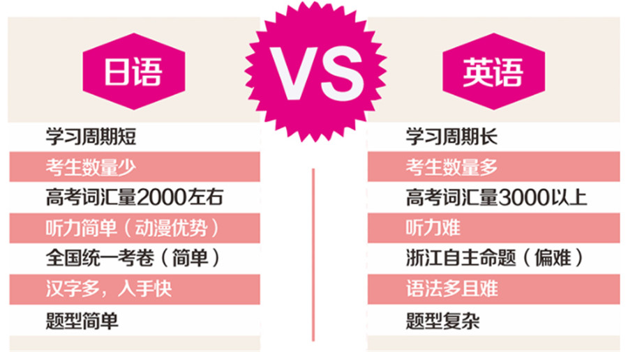 北京十大日语培训机构排名