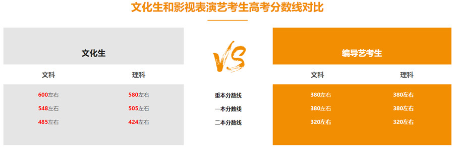 长沙十大影视表演艺考培训学校排名