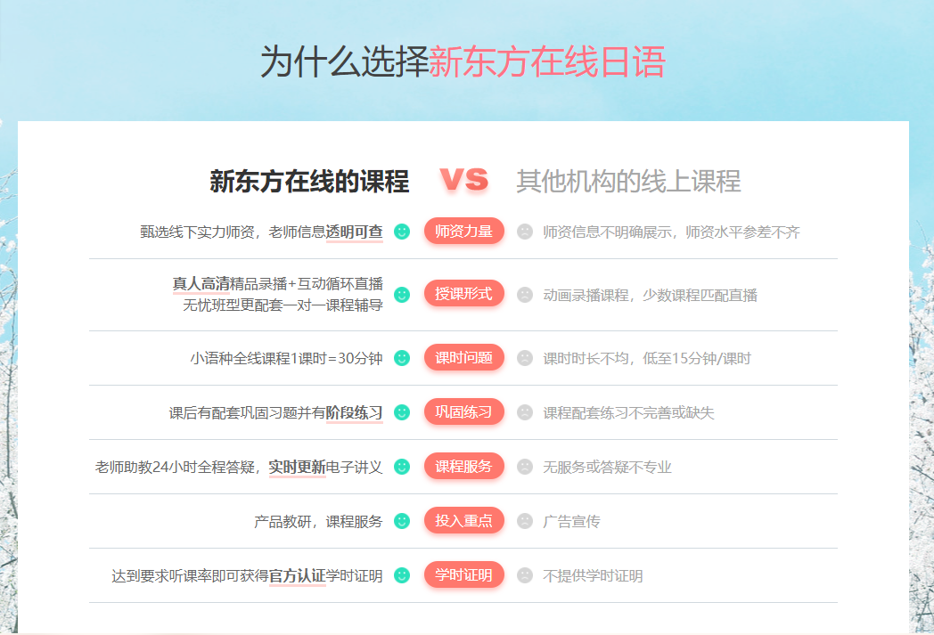 北京十大高考日语培训机构排名