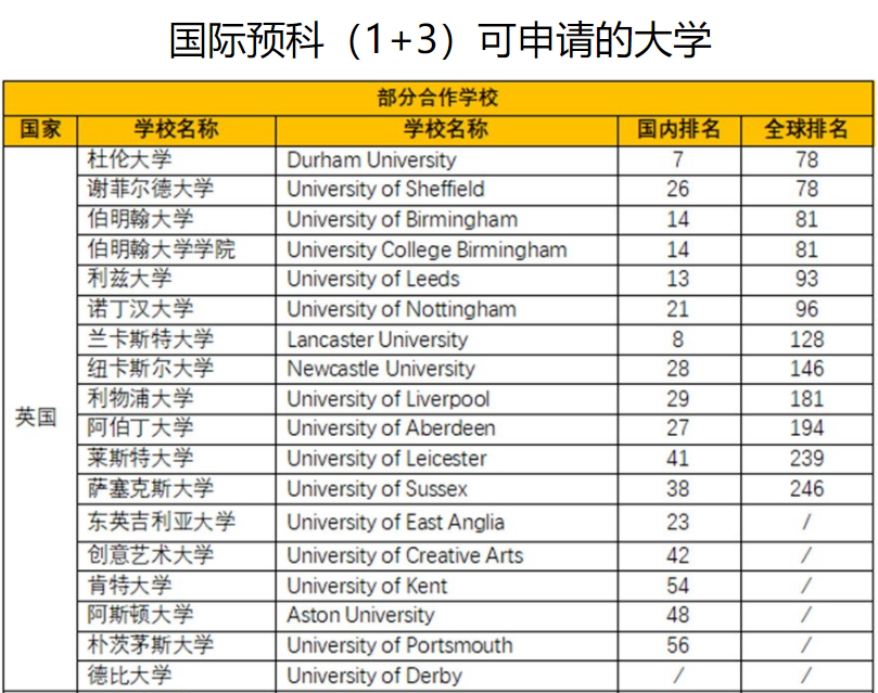 英国国际留学预科(1+3)选择河南财经政法大学 英国国际留学预科(1+3)选择河南财经政法大学