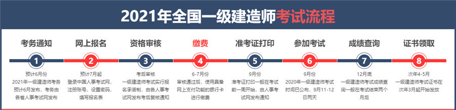 上饶十大一级建造师培训班实力排名