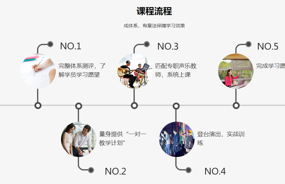 广州十大少儿合唱培训机构排名
