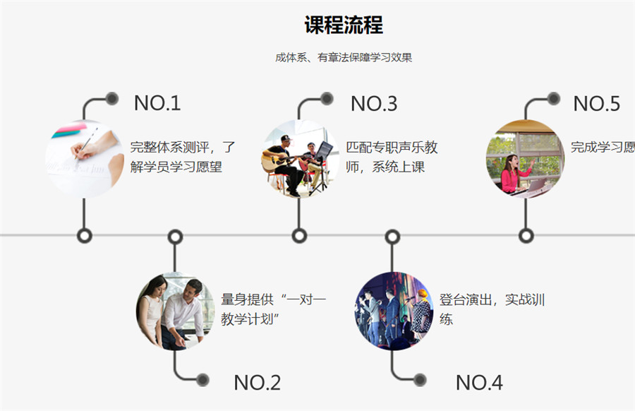 深圳十大尤克里里培训机构排名 深圳十大尤克里里培训机构排名