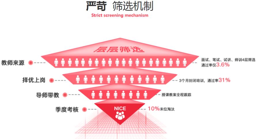 十大港澳台联考培训机构排名