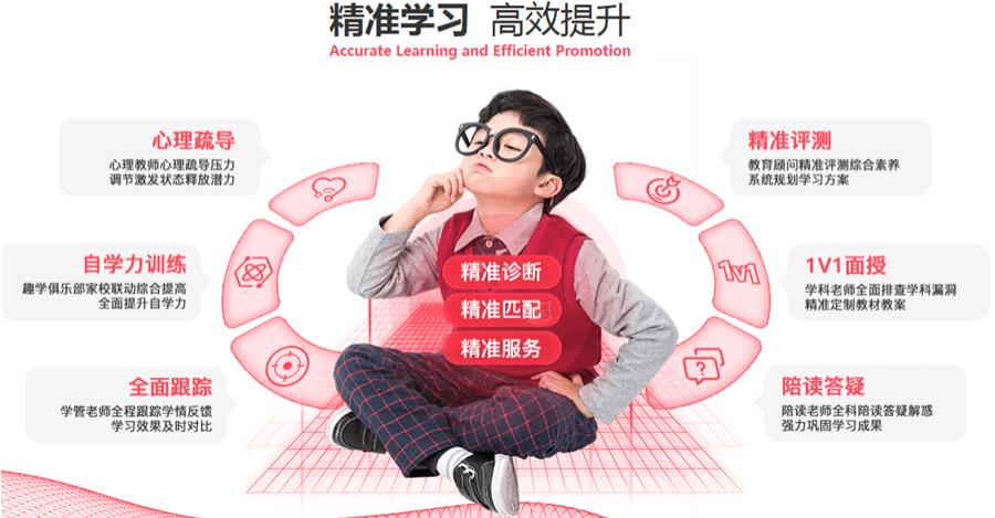 全国十大港澳台联考培训机构排名