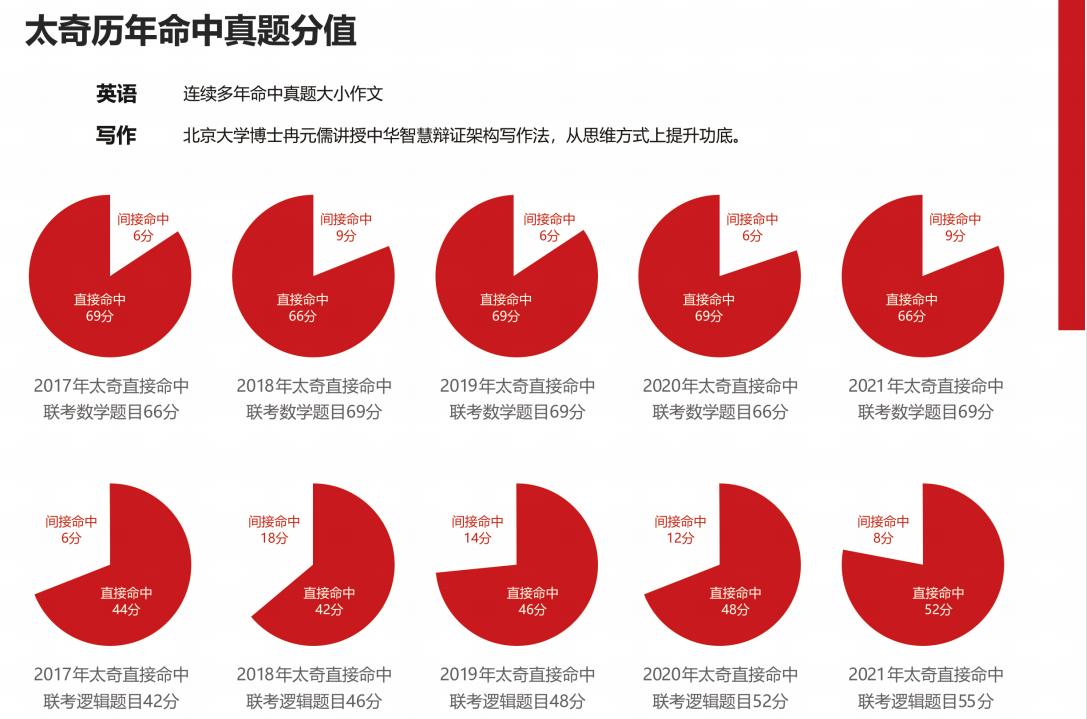 北京优质的MBA考研辅导机构推荐