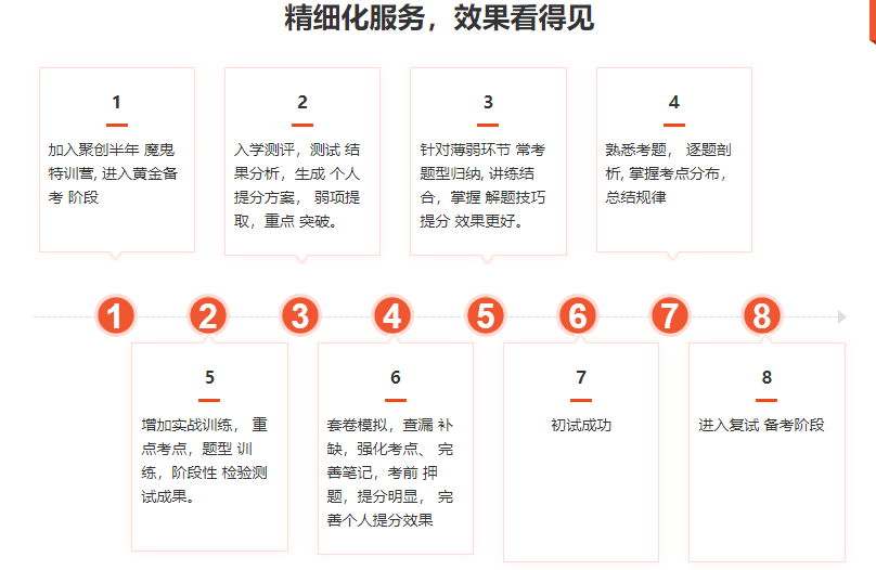 宜春考研机构实力排名最新 宜春考研机构实力排名最新
