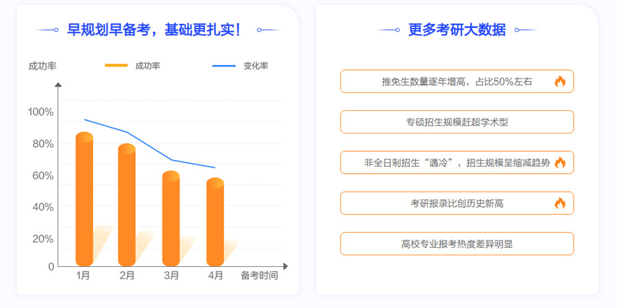 重庆十大考研培训机构实力排名