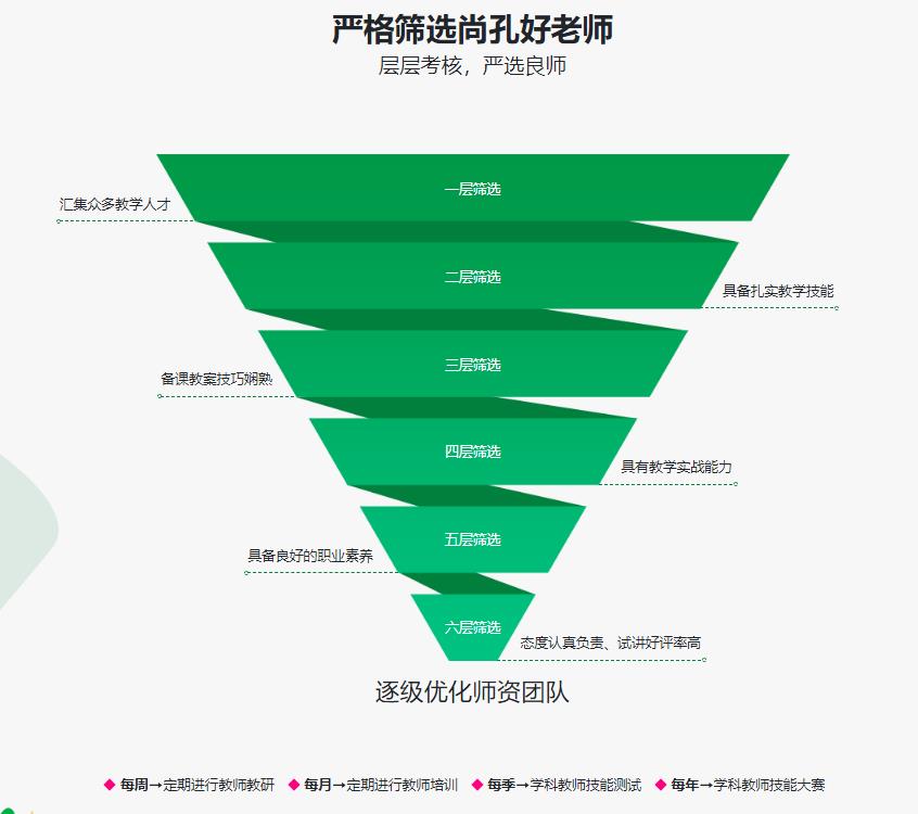 上海十大高中数学补课一对一补习机构排名 上海十大高中数学补课一对一补习机构排名