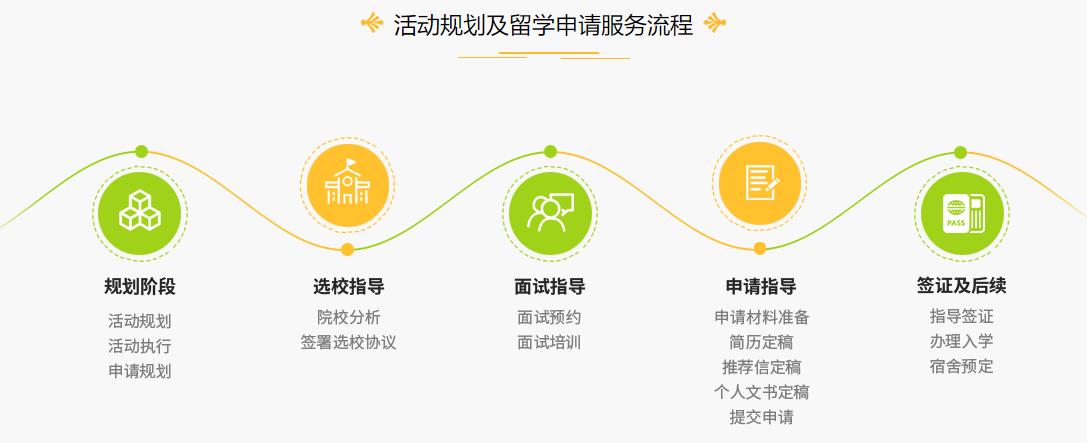 广州十大英国留学中介机构排名