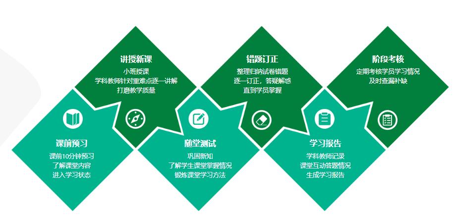 苏州十大高中英语一对一补课机构排名 苏州十大高中英语一对一补课机构排名