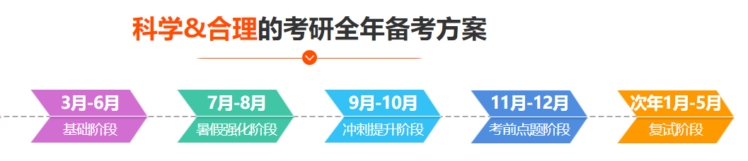 无锡十大寄宿式考研辅导机构排名