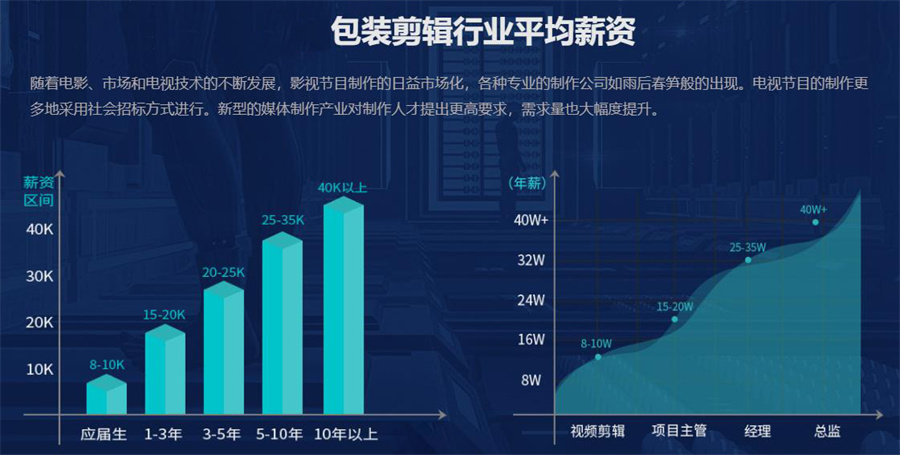 辽宁沈阳市十大影视包装设计师培训学校排名