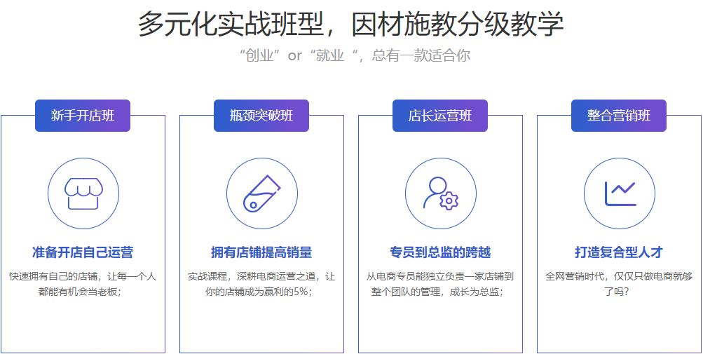 宁波天猫淘宝运营培训班 宁波天猫淘宝运营培训班