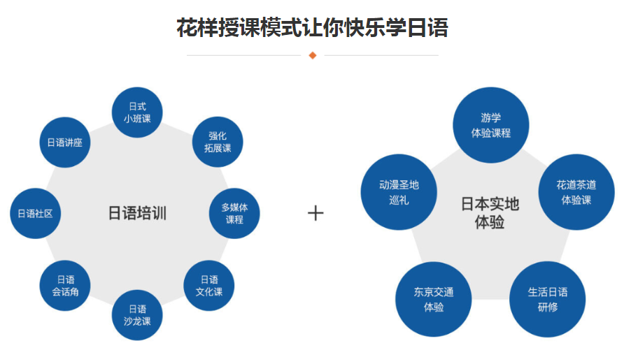 武汉日语培训机构十大排名
