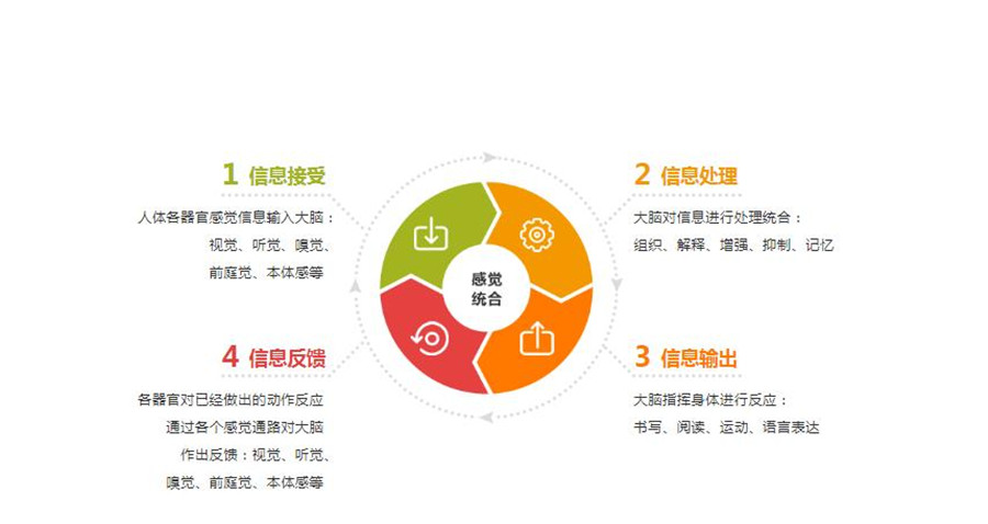 广州十大感统训练康复机构实力排名2021