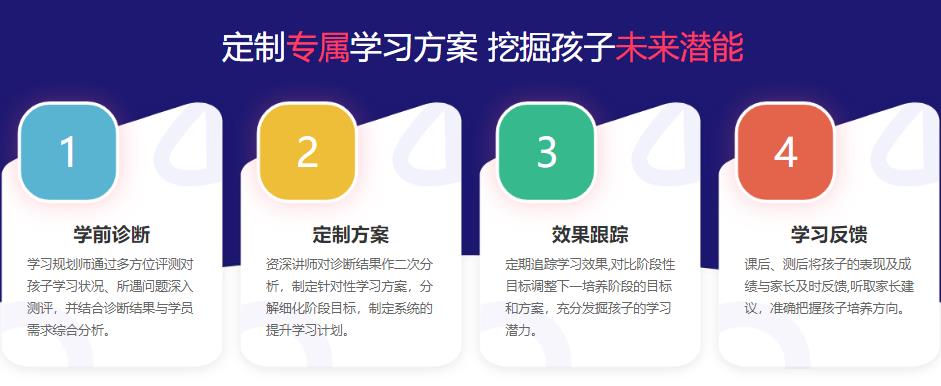 北京十大少儿编程培训机构排名