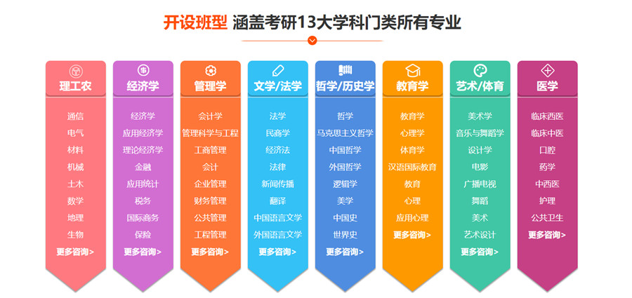 常州十大考研培训机构排名2022