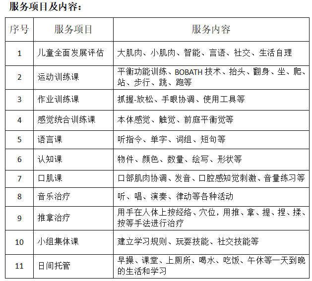 广州心乐儿童康复中中心