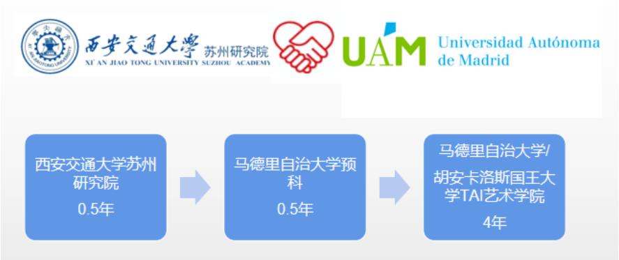 西班牙马德里自治大学西语预科班 西班牙马德里自治大学西语预科班