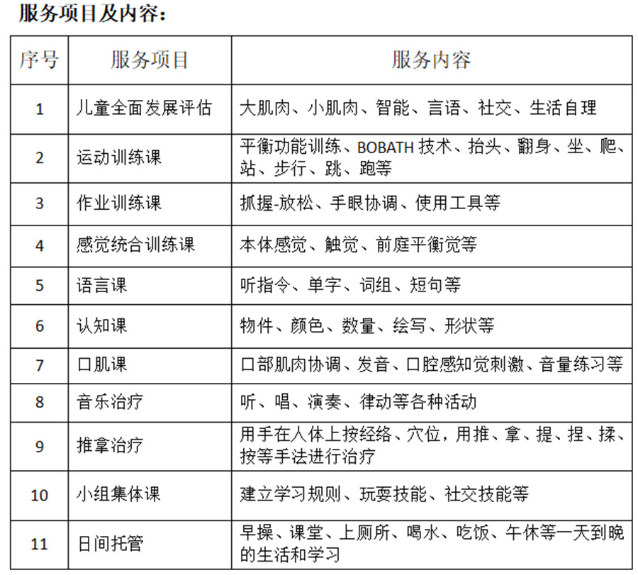 广州南沙区十大语言发育迟缓干预康复机构排名 广州南沙区十大语言发育迟缓干预康复机构排名