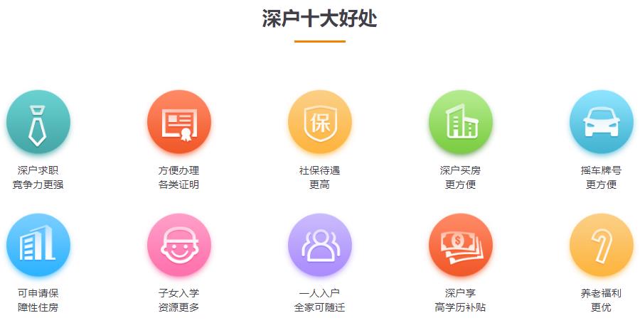 深圳落户代办-外地户籍 深圳落户代办-外地户籍
