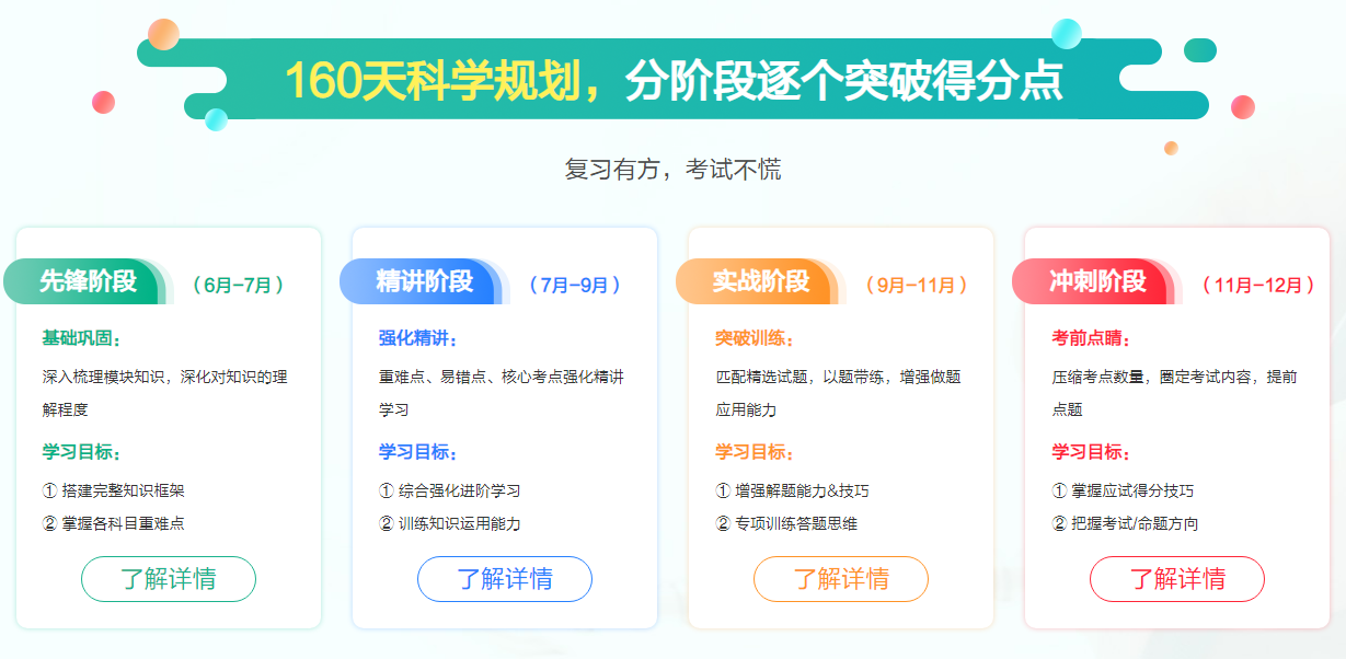 160天科学规划，分阶段逐个突破得分点.png