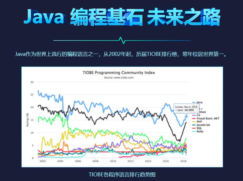 大连十大Java培训学校十大排名