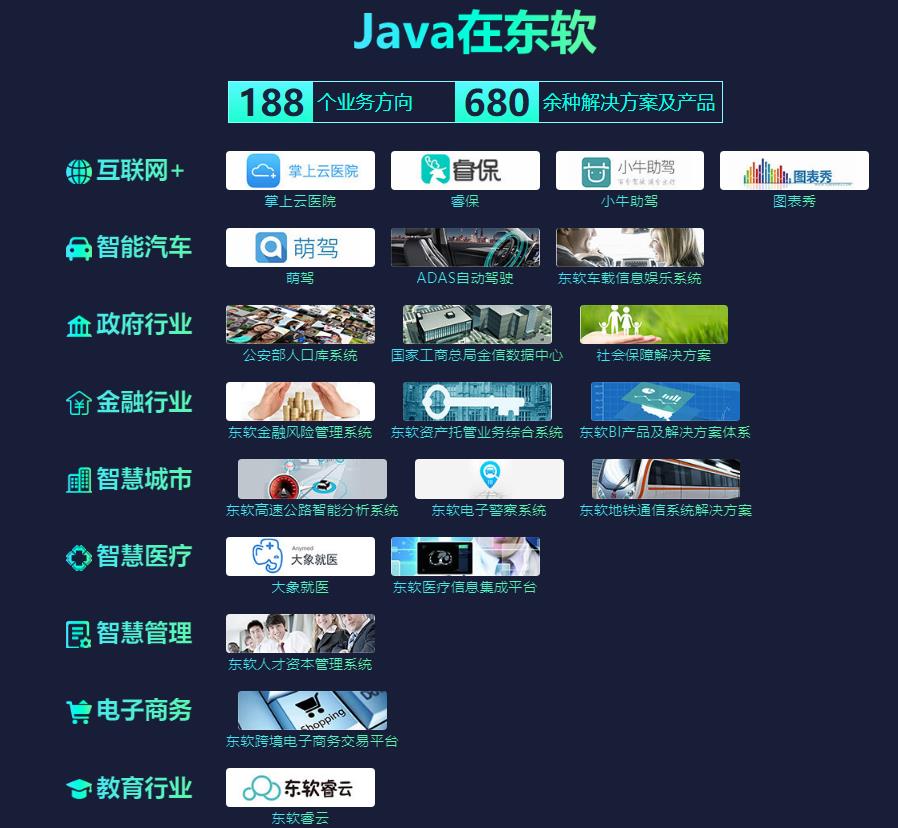 大连十大Java培训学校十大排名