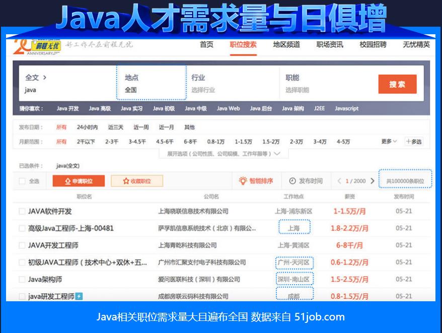 大连十大Java培训学校十大排名