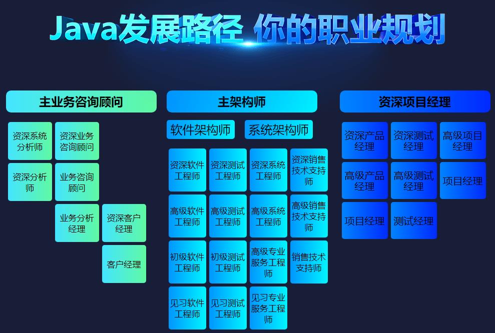 大连十大Java培训学校十大排名
