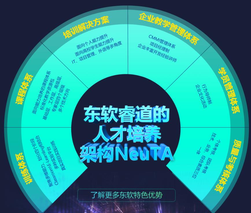 大连十大Java培训学校十大排名