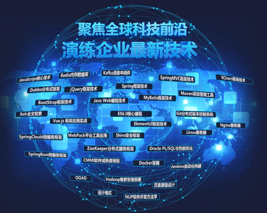 大连十大Java培训学校十大排名