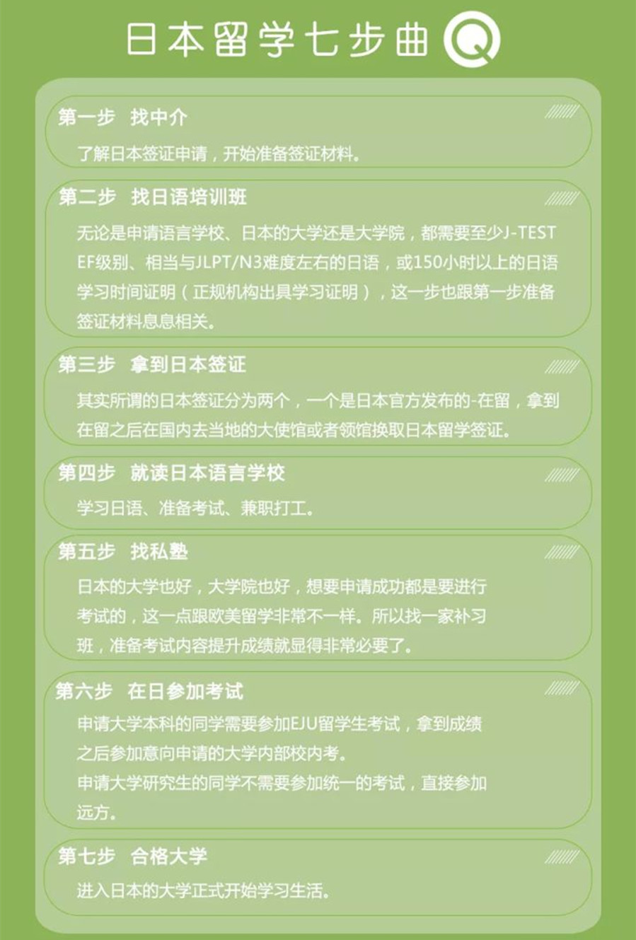 杭州十大留学日语培训学校排名