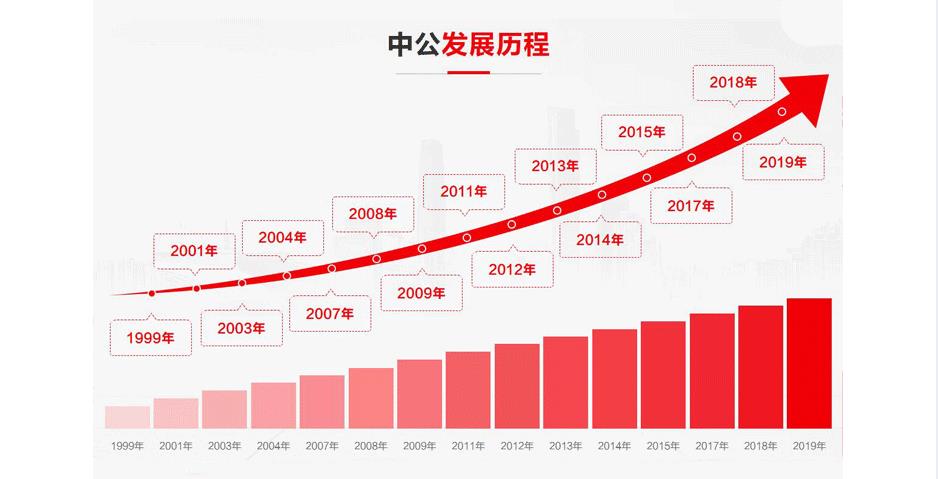 河南十大考研培训机构排名