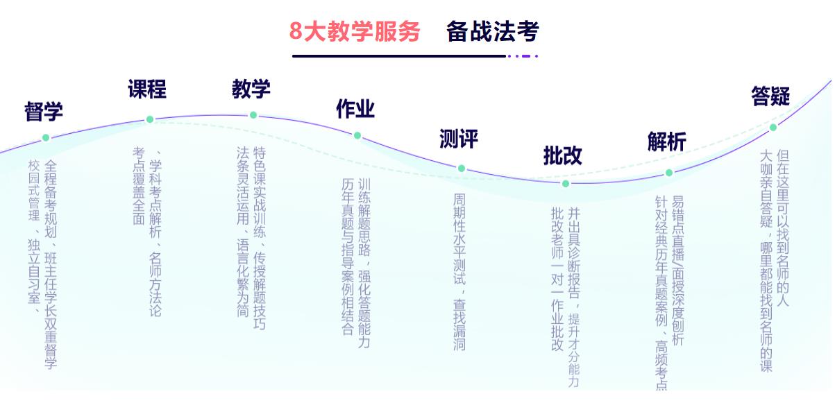 十大法考培训班排名2021