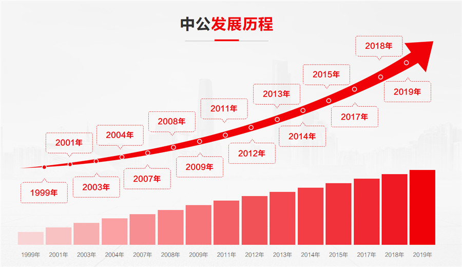 福州十大考研培训机构排名2022