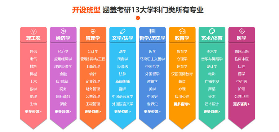 南京十大考研培训机排名2022 南京十大考研培训机排名2022