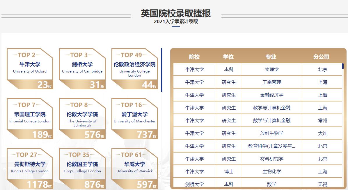 国内十大英国留学申请中介机构排名2021 国内十大英国留学申请中介机构排名2021