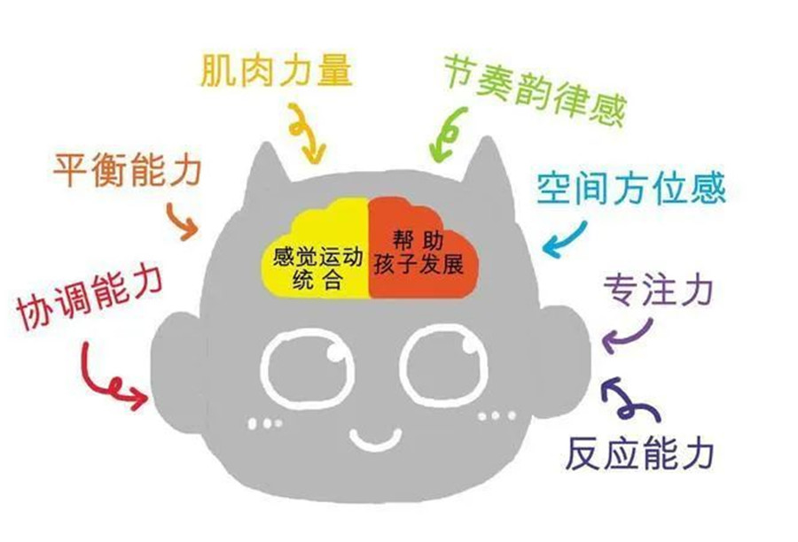 深圳正规的感统训练机构十大排行榜