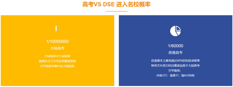 长沙十大香港高考培训学校排名