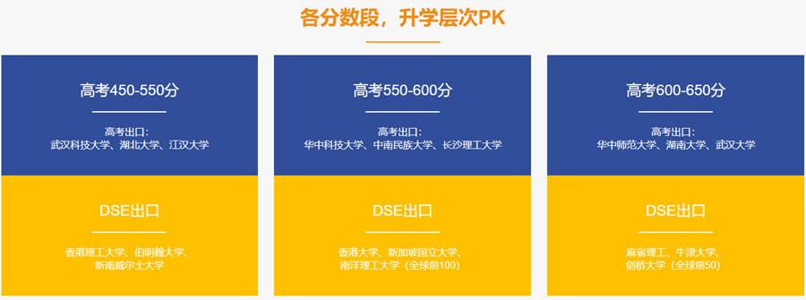 长沙十大香港高考培训学校排名